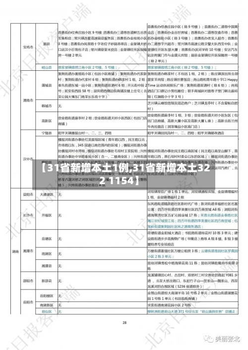 【31省新增本土1例,31省新增本土322 1154】-第2张图片