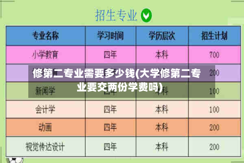 修第二专业需要多少钱(大学修第二专业要交两份学费吗)