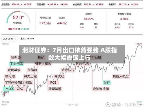 湘财证券：7月出口依然强劲 A股指数大幅震荡上行