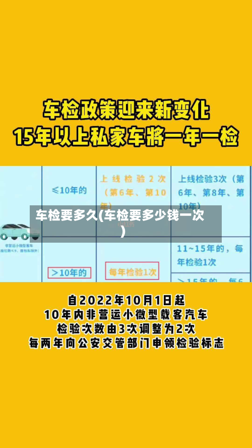车检要多久(车检要多少钱一次)-第2张图片