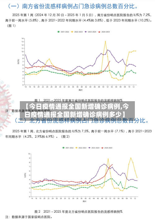 【今日疫情通报全国新增确诊病例,今日疫情通报全国新增确诊病例多少】