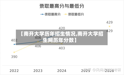 【南开大学历年招生情况,南开大学招生网历年分数】-第2张图片
