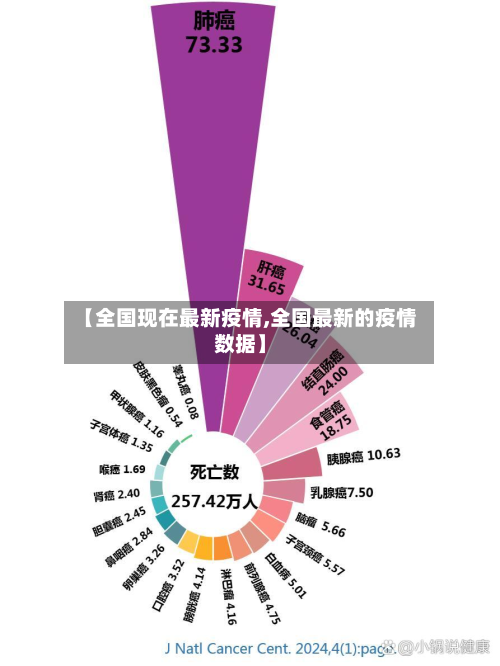 【全国现在最新疫情,全国最新的疫情数据】