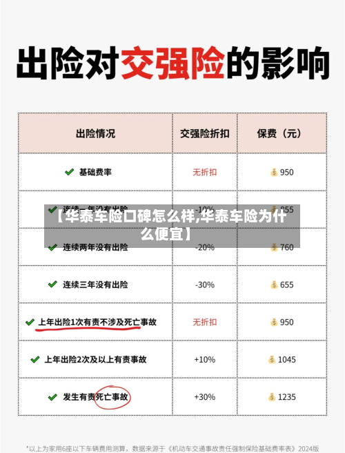 【华泰车险口碑怎么样,华泰车险为什么便宜】-第2张图片