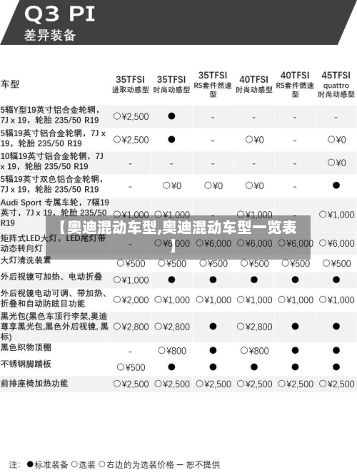 【奥迪混动车型,奥迪混动车型一览表】
