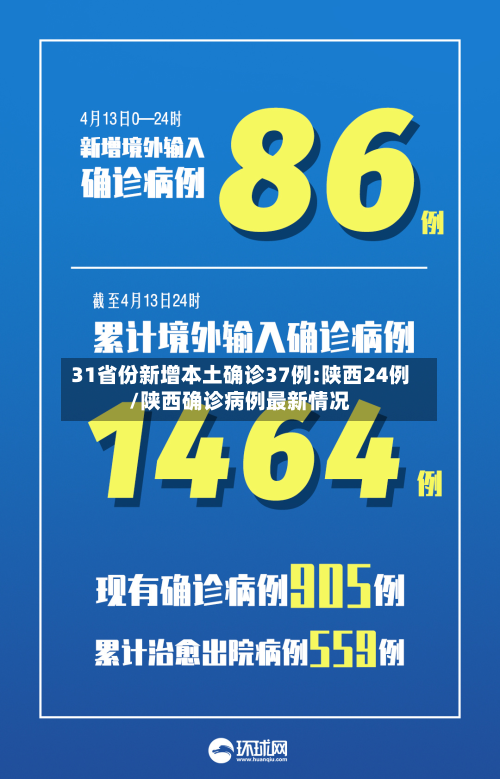 31省份新增本土确诊37例:陕西24例/陕西确诊病例最新情况-第2张图片