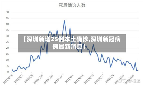 【深圳新增25例本土确诊,深圳新冠病例最新消息】-第2张图片