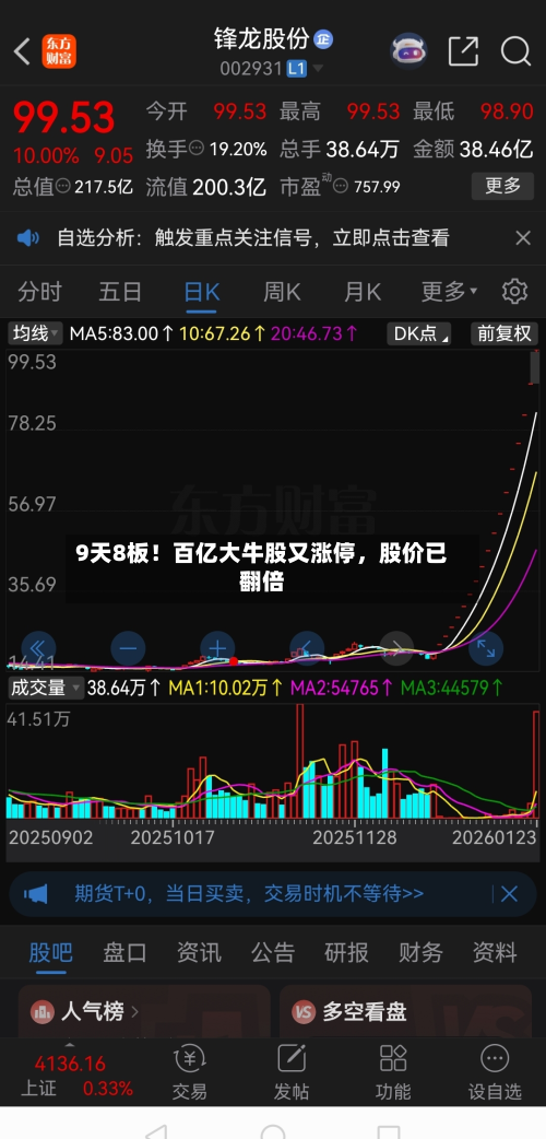 9天8板！百亿大牛股又涨停，股价已翻倍-第3张图片