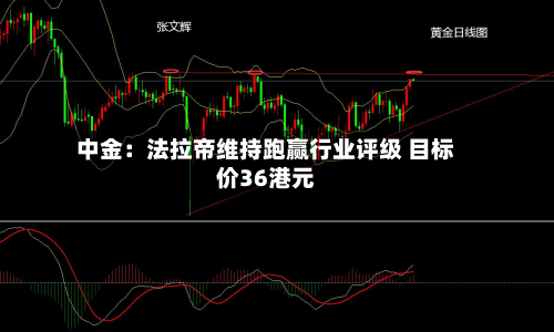 中金：法拉帝维持跑赢行业评级 目标价36港元-第2张图片