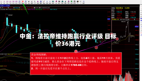 中金：法拉帝维持跑赢行业评级 目标价36港元-第1张图片