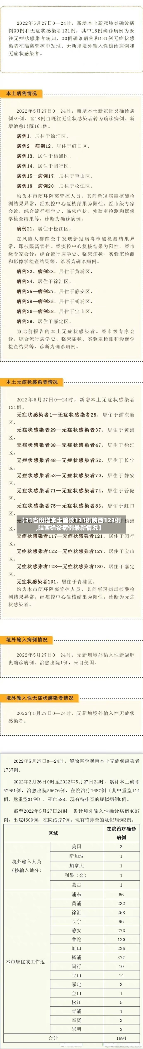 【31省份增本土确诊131例陕西123例,陕西确诊病例最新情况】