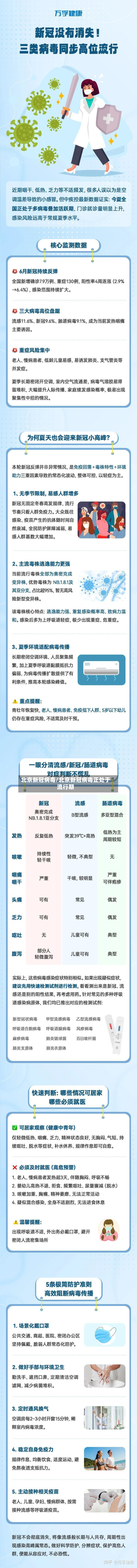 北京新冠病毒/北京新冠病毒正处于流行期