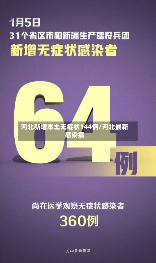 河北新增本土无症状144例/河北最新感染病-第2张图片