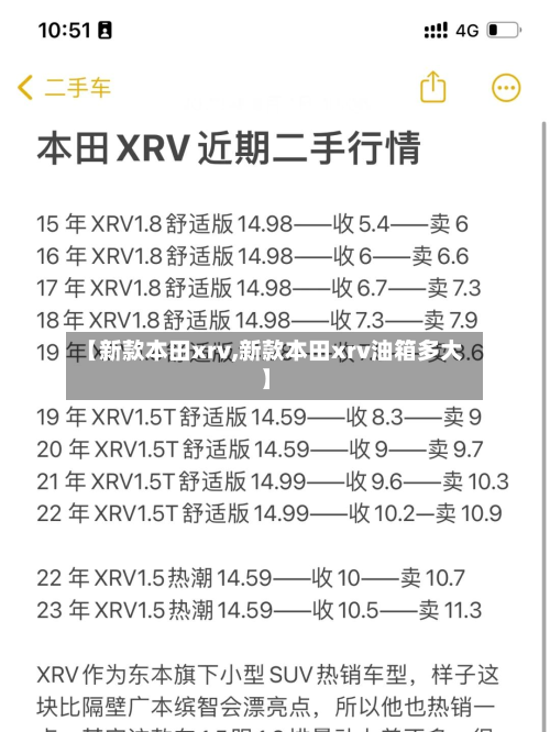 【新款本田xrv,新款本田xrv油箱多大】