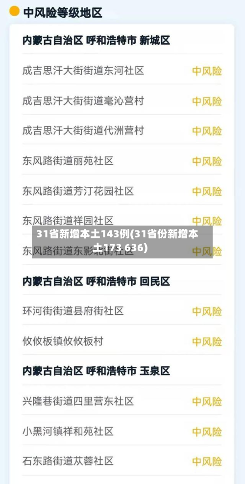 31省新增本土143例(31省份新增本土173 636)