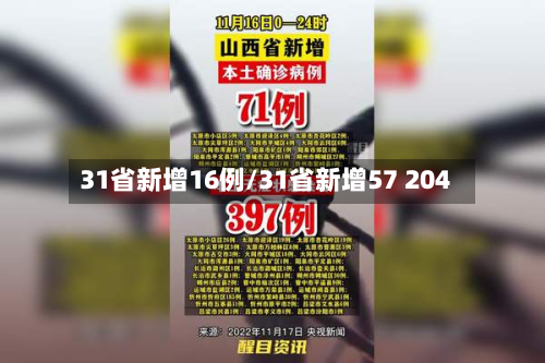 31省新增16例/31省新增57 204