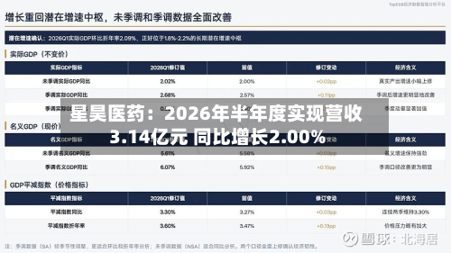 星昊医药:2026年半年度实现营收3.14亿元 同比增长2.00%-第3张图片