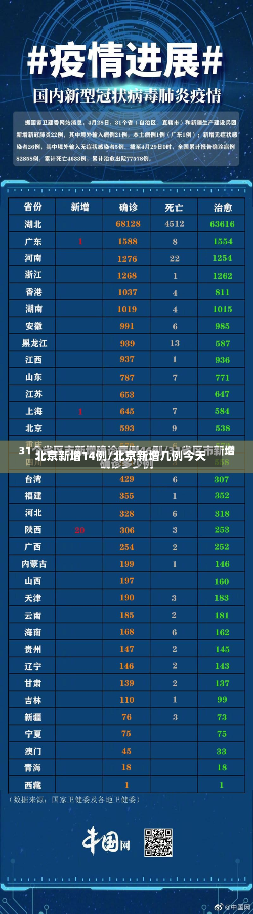 北京新增14例/北京新增几例今天