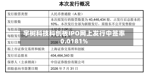 宇树科技科创板IPO网上发行中签率0.0181%