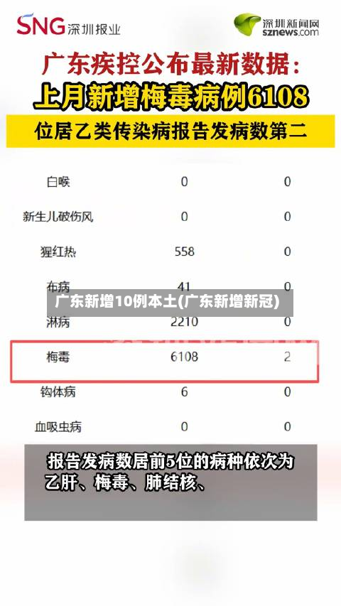广东新增10例本土(广东新增新冠)-第2张图片