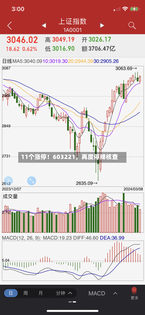 11个涨停！603221，再度停牌核查