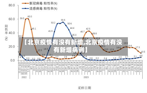 【北京疫情有没有新增,北京疫情有没有新增病例】-第1张图片