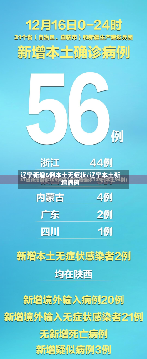 辽宁新增6例本土无症状/辽宁本土新增病例