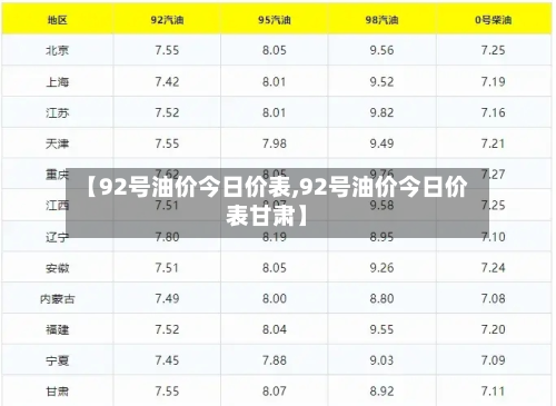 【92号油价今日价表,92号油价今日价表甘肃】