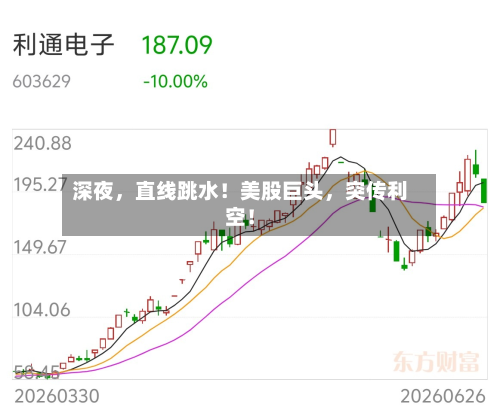深夜，直线跳水！美股巨头	，突传利空！-第2张图片