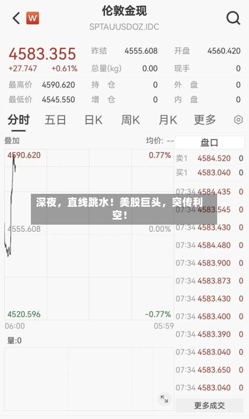 深夜，直线跳水！美股巨头，突传利空！-第3张图片