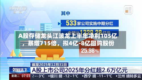 A股存储龙头江波龙上半年净利105亿，暴增715倍，拟4亿-8亿回购股份