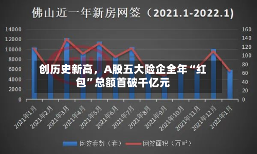 创历史新高，A股五大险企全年“红包	”总额首破千亿元-第2张图片