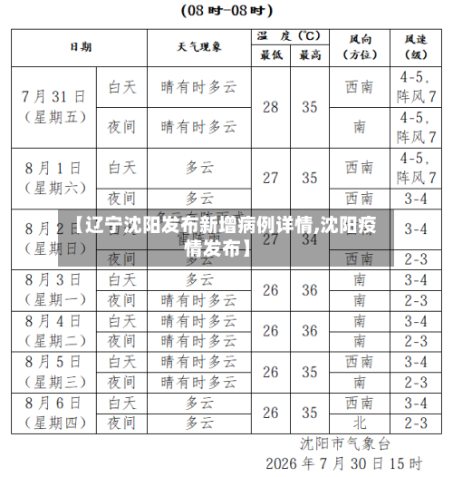 【辽宁沈阳发布新增病例详情,沈阳疫情发布】