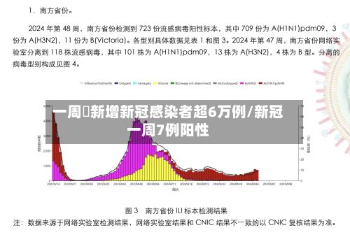 一周內新增新冠感染者超6万例/新冠一周7例阳性