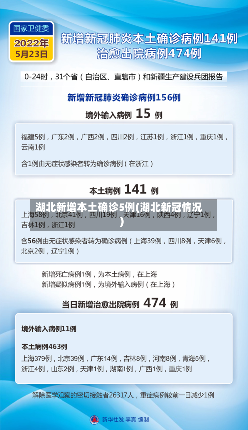 湖北新增本土确诊5例(湖北新冠情况)-第2张图片