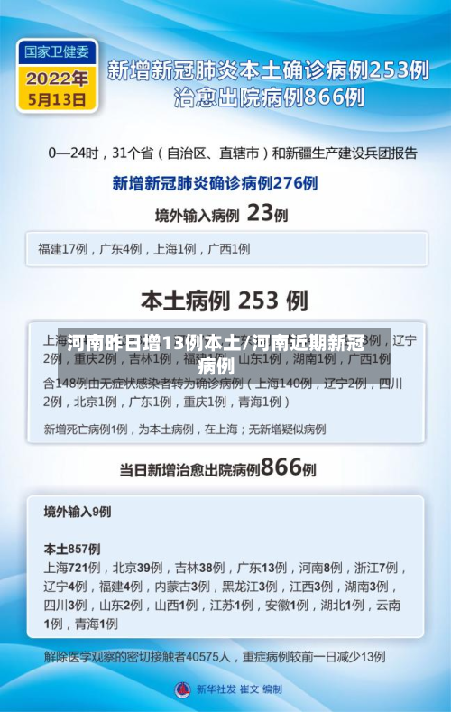 河南昨日增13例本土/河南近期新冠病例-第2张图片