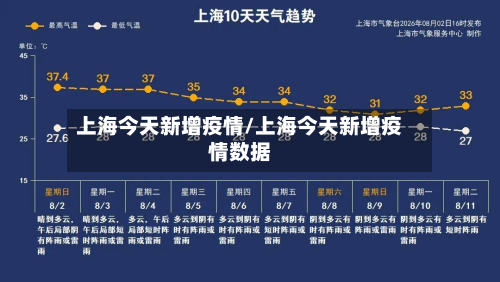 上海今天新增疫情/上海今天新增疫情数据-第2张图片