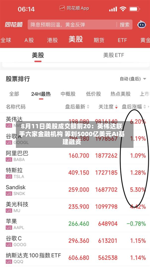8月11日美股成交额前20：英伟达联手六家金融机构 筹划5000亿美元AI基建融资