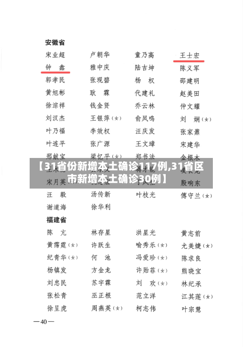 【31省份新增本土确诊117例,31省区市新增本土确诊30例】