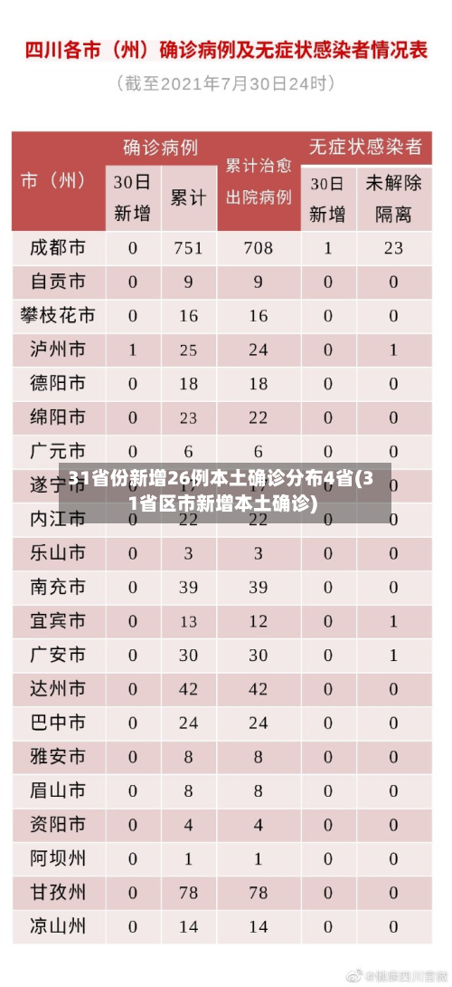 31省份新增26例本土确诊分布4省(31省区市新增本土确诊)-第2张图片