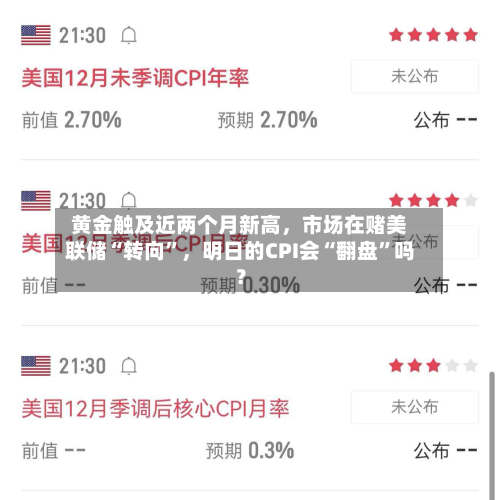 黄金触及近两个月新高	，市场在赌美联储“转向”，明日的CPI会“翻盘”吗？-第3张图片