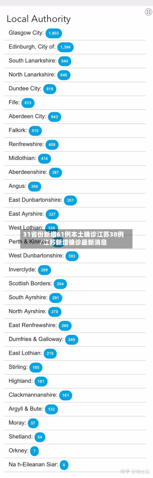 31省份新增61例本土确诊江苏38例/江苏新增确诊最新消息