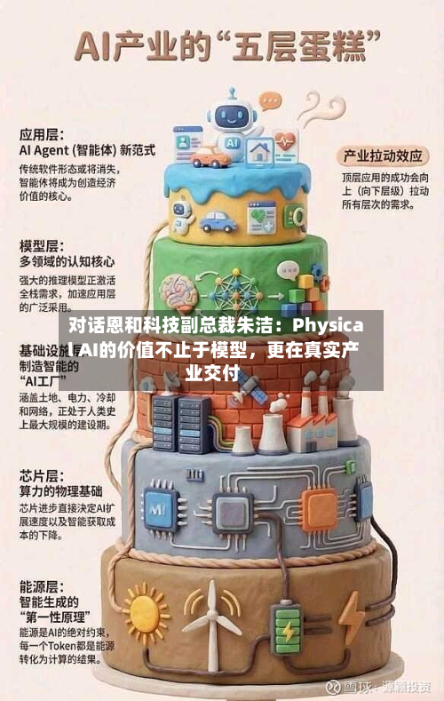对话恩和科技副总裁朱洁：Physical AI的价值不止于模型	，更在真实产业交付-第3张图片