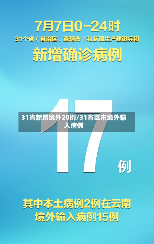 31省新增境外20例/31省区市境外输入病例-第3张图片