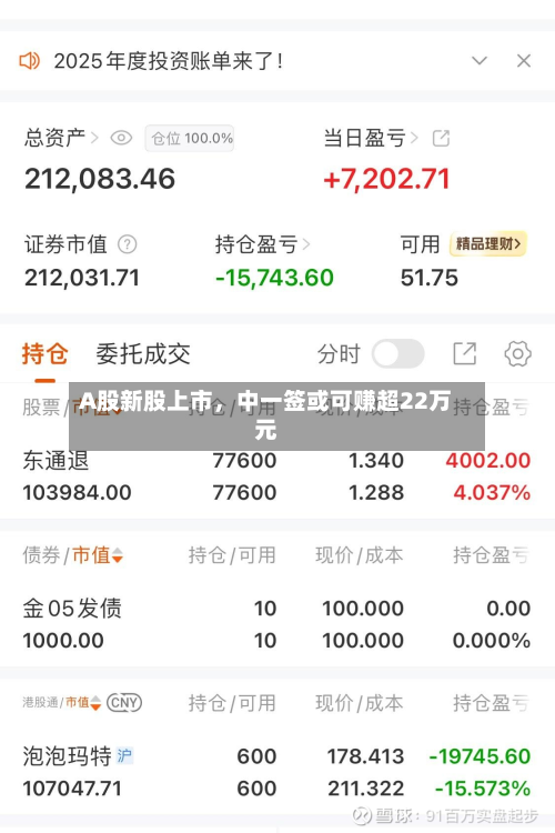 A股新股上市，中一签或可赚超22万元-第3张图片