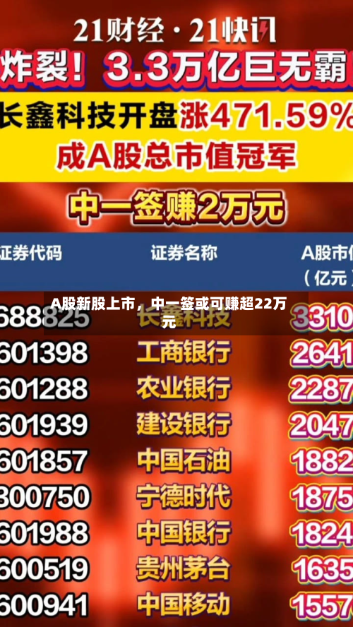 A股新股上市	，中一签或可赚超22万元-第2张图片