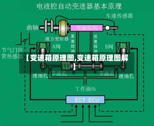 【变速箱原理图,变速箱原理图解】