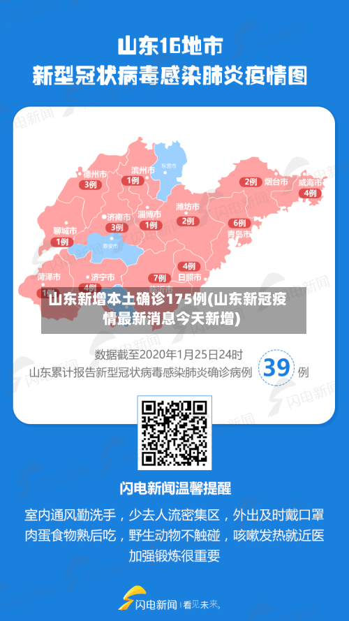 山东新增本土确诊175例(山东新冠疫情最新消息今天新增)-第2张图片