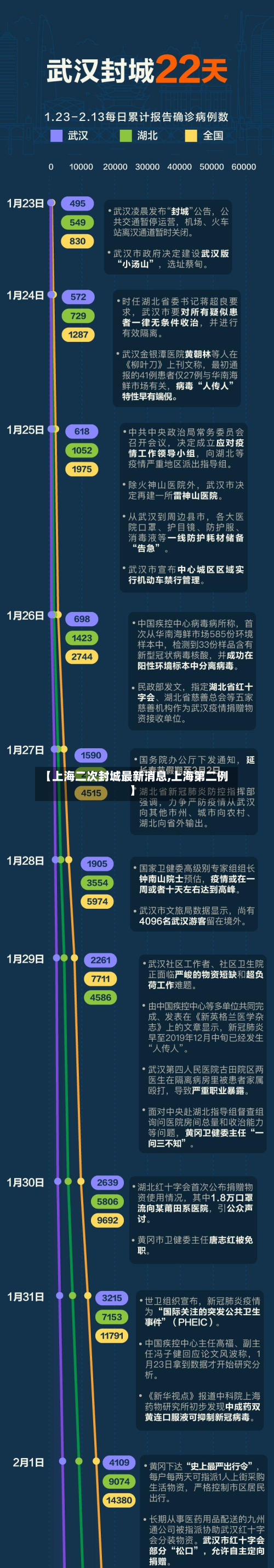 【上海二次封城最新消息,上海第二例】-第2张图片