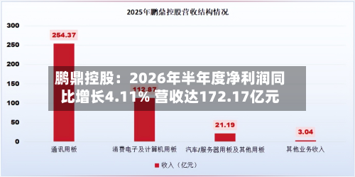 鹏鼎控股：2026年半年度净利润同比增长4.11% 营收达172.17亿元